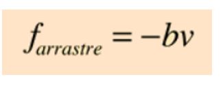 friction