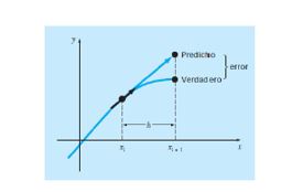 euler-graph