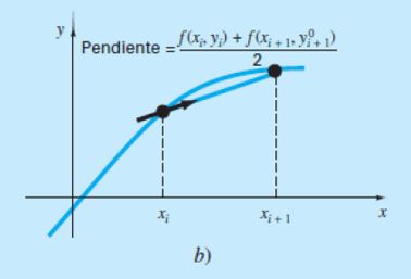 heun-graph