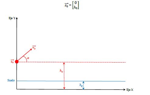 parabola