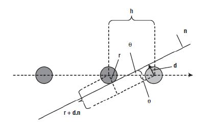 particle-plane