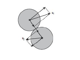 particle-velocity