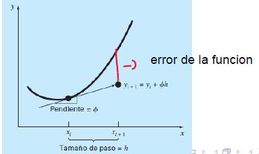 interpolation-error