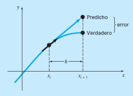 euler-graph
