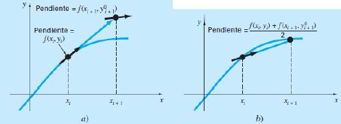 heun-graph