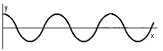 wave-graph