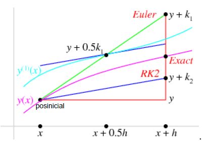 rk2-graph