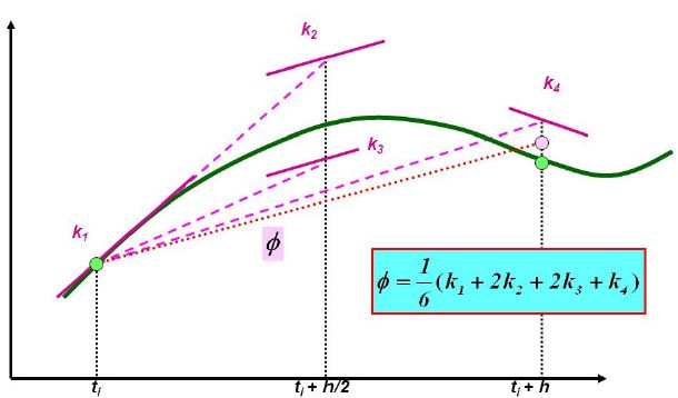 rk4-graph