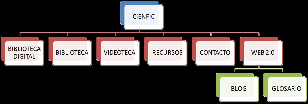 Sitemap