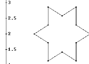 \includegraphics{figuras/koch2.ps}
