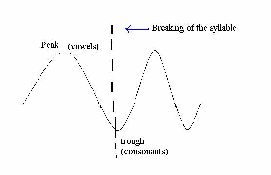 History Of English