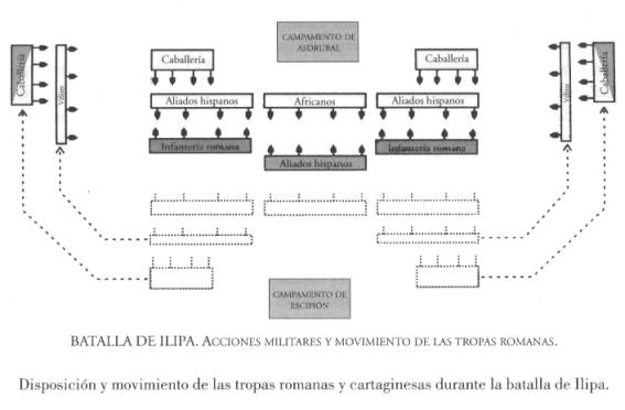 Battle of Ilipa