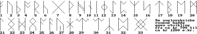 Руна ир. Нортумбрийские руны. Руна похожая на r. Сетка для написания рун. Руны нортумбрийский ряд.